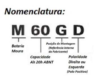 Venda de Baterias em Minas Gerais Preço Esplanada II-A - Fornecedor de Bateria para Carro